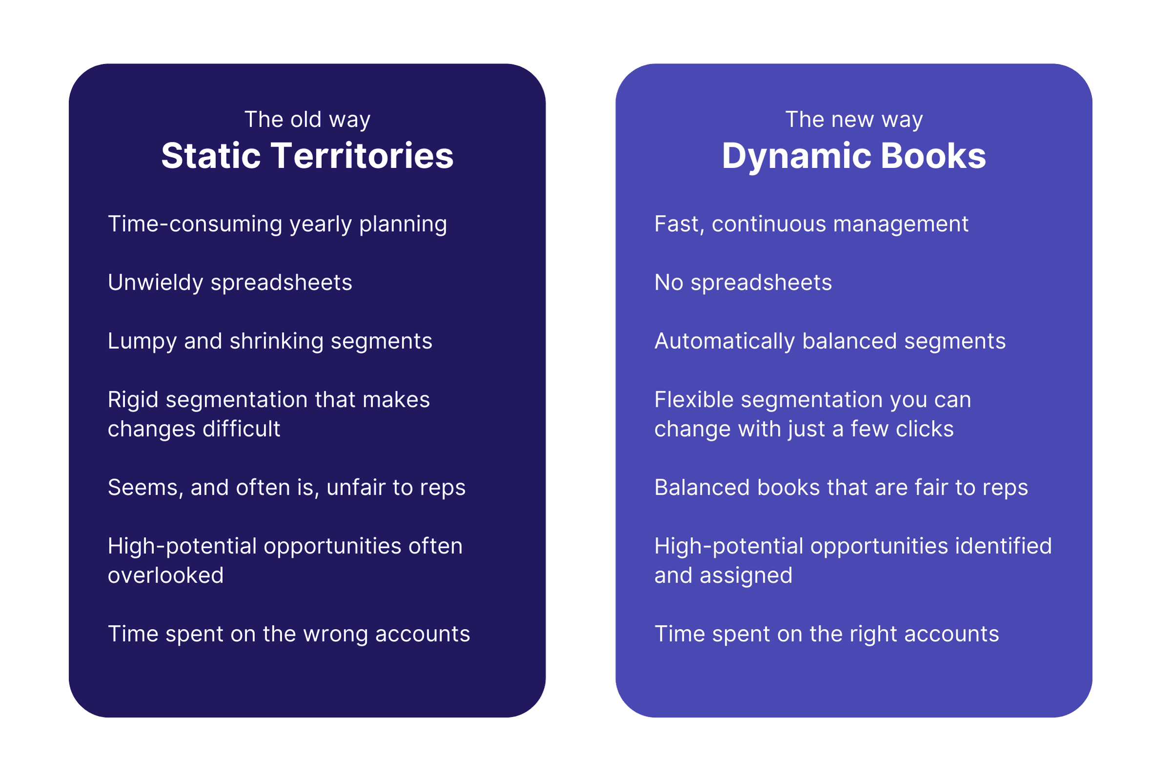 The old way vs the new way