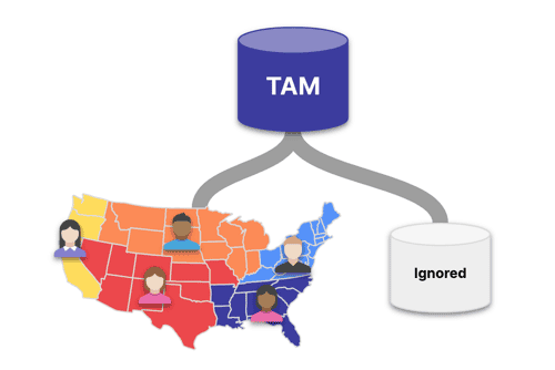 traditional static territory model